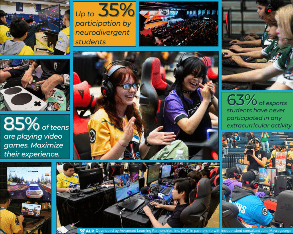 A collage of images from esports tournaments. The images include students playing esports and statistics quoted elsewhere in this article.